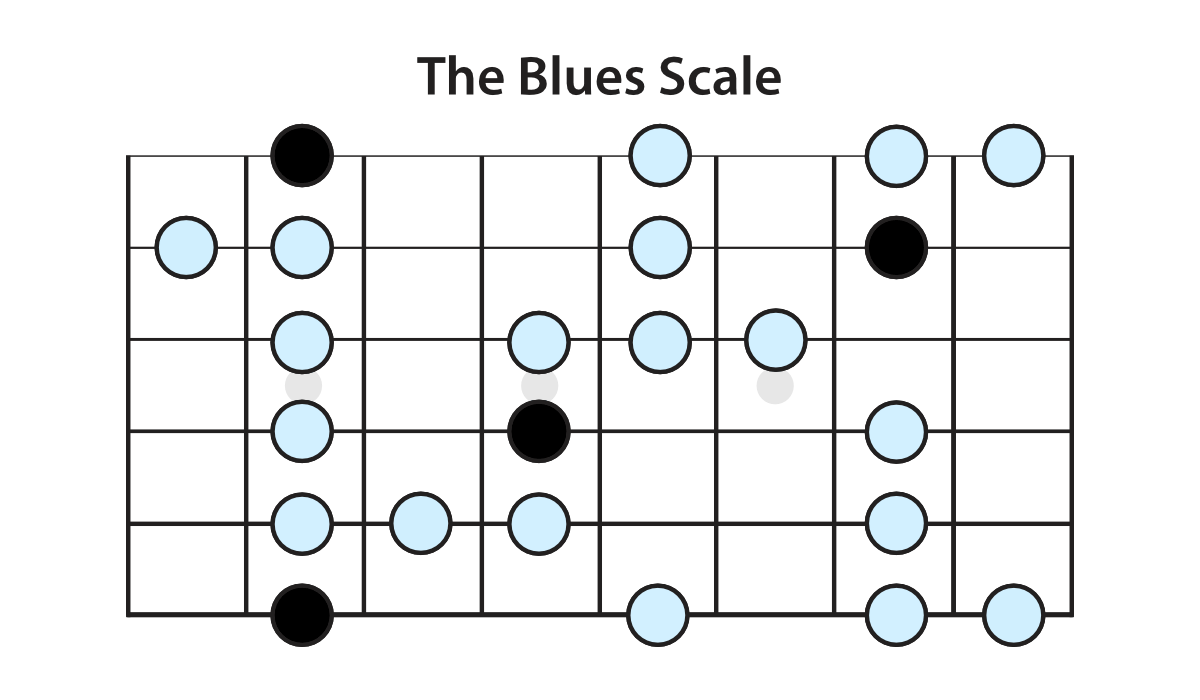 the-blues-scale